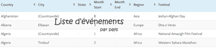 liste d'événements par pays
