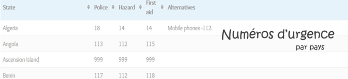 numéros d'urgence