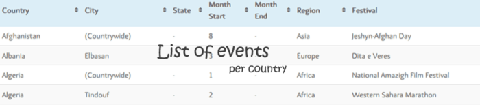 list of events per country