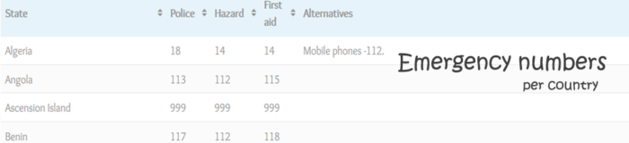 emergency numbers